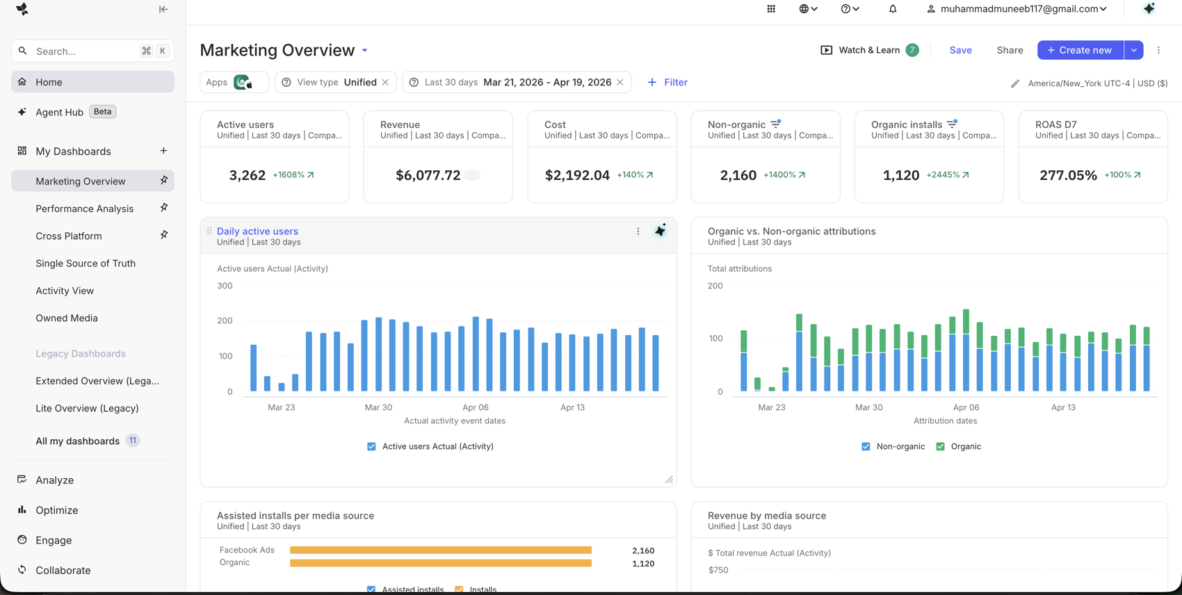 AppsFlyer dashboard from a live campaign