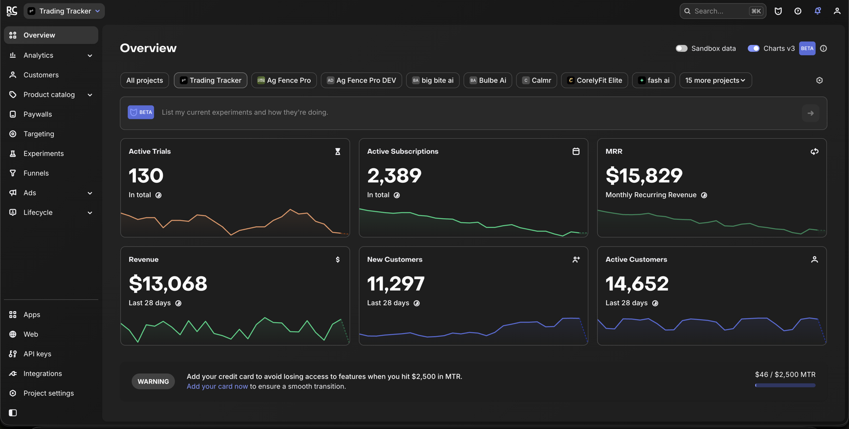 RevenueCat dashboard — MRR, active subscriptions and revenue across the app portfolio